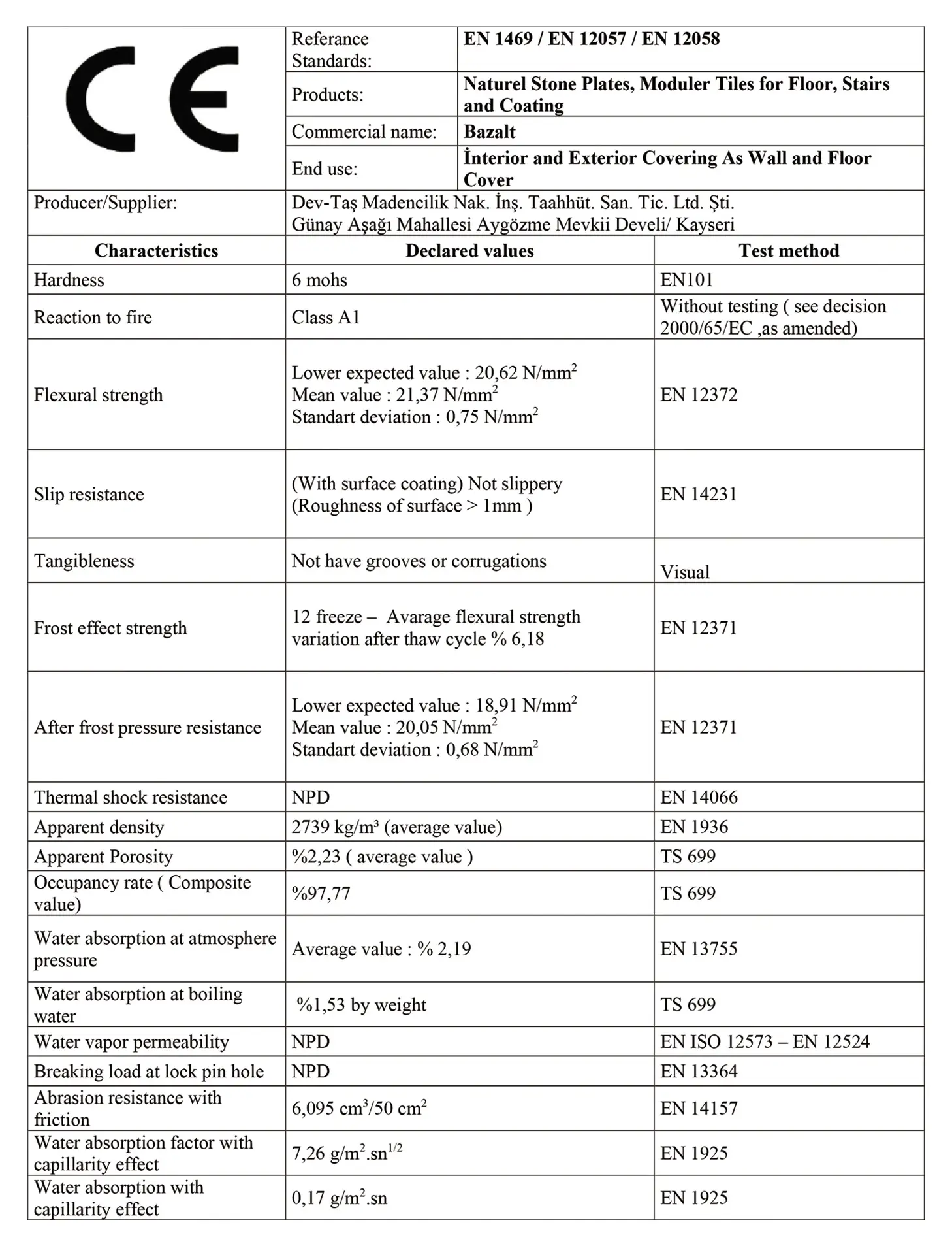 CE Declaration of Performance